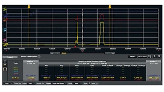 Stromaufnahme des Funksensors beim Start und Senden eines BLE-Datenpakets