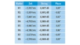 Tabelle 1. Die Markertabelle für die Messung im Profilmodus aus Bild 5