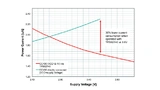 Texas Instruments, Die Stromaufnahme lässt sich um 30% reduzieren, wenn ein Mikrocontroller-SoC mit einem Ultra-Low-Power-Abwärtswandler kombiniert wird.