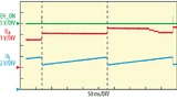 Der Eingangskondensator C1 (18 µF) wird durch den piezoelektrischen Energy Harvester (V25W von Midé) in 208 ms von 4,48 V auf 5,92 V (UE) geladen.