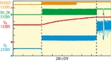 Der Piezogenerator lädt den Superkondensator am Ausgang von 2,5 V (Batteriespannung) auf 3,6 V. Solange die Ausgangsspannung unter 3,6 V, aber über 2,5 V liegt, wechselt der Pin EH_ON des LTC3330 zwischen low und high.