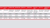 Tabelle 2: Benchmark-Resultate