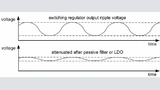 Bild 1: Die Welligkeit am Ausgang eines Schaltreglers (oben) resultiert aus der Schaltfrequenz. Filter oder Linearregler reduzieren den Brumm (unten).
