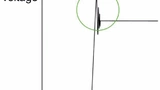 Bild 5: Überschwingen (Ringing) nach einem Schaltvorgang. 