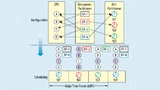 Konfigurationsbeispiel und Laufzeitmodell unter Einsatz des PikeOS Partition Scheduler