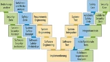 Kombiniertes Prozessmodell für die Systementwicklung.
