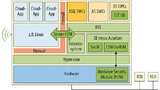 Kombinierte Architektur amBeispiel einer "Smart"-Antenne mit Telematikeinheit.