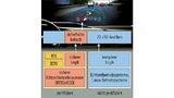 Der Scene Composer ist ein Werkzeug für den Einsatz in verschiedenen Automotive-Umgebungen: Kombiinstrumente, IVI-Treiber, Fond-Entertainment-Systeme und ISO-26262-Anwendungen.