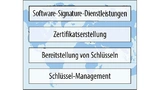 Die Infrastrukturen von Integrity Security Services umfassen PKI-Dienste, um sichere elektronische Steuergeräte für komplexe Lieferketten zu entwickeln.