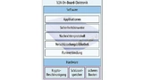 Die OBE-Sicherheitsplattform schützt Nachrichten, Software und Schlüssel für einen vertrauenswürdigen Betrieb.