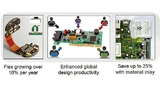 llegro in der Version 17.2-2016 enthält viele neue Funktionen