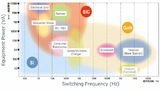 Siliziumkarbid (SiC) und Galliumnitrid (GaN) werden unterschiedliche Märkte und Applikationen bedienen.