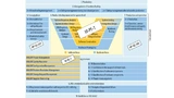 Hella-Prozesse mit ISO 26262