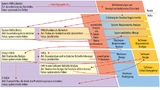 Fehleranalysen im V-Modell