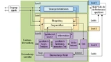 Das E-Gas-Software-Architektur-Konzept