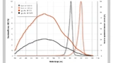 Die Empfindlichkeit der üblichen, auf sichtbares Licht optimierten Kamerasensoren sinkt zwischen 850 und 940 nm deutlich ab. Eye-Tracking-Systeme mit 940-nm-IRED haben den Vorteil, dass sie für das menschliche Auge kaum sichtbar sind. Sie müssen die 