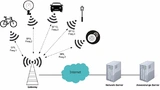 Bild 3: Ein LoRaWAN-Netz besteht aus Endgeräten, Gateway, Netzwerk- und Anwendungsserver. 