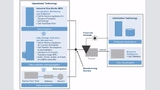 Bild 2: Details der fünf wichtigsten Schritte eines IoT-Big-Data-Analytics-Prozesses. 