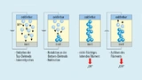 Prinzip der resistiven Speicherzelle