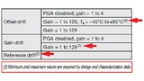 Beispiele für Parameter in einem IC-Datenblatt