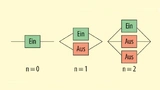Modelle für kalte Redundanz mit n = 0, n = 1 und n = 2. 