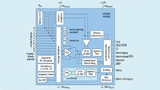 Die beiden hochauflösenden, rauscharmen 32-bit-A/D-Umsetzer ADS1262/1263 unterscheiden sich nur durch den zusätzlichen 24-bit-ADU