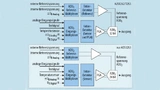  Blockschaltbild der Signalpfade für den Haupt-ADU und den Zusatz-ADU
