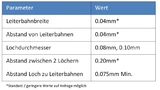Eckdaten