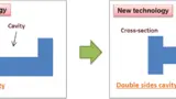 Schema