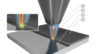 Die Düse umschließt den Laser und schießt so das Metallpulver direkt in den Strahl.  1: Laserstrahl 2: Pulverzufuhr 3: Werkstück 4: Auftrag