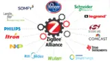 Somfy ist neues Mitglied im Board of Directors der ZigBee Alliance