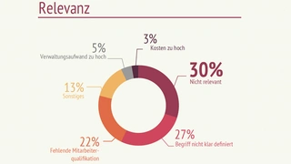 2_Warum sich die Unternehmen nicht mit Industrie 4.0 auseinandersetzen