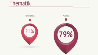 1_Wie wichtig ist Industrie 4.0