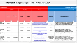 Liste der 640 weltweiten industriellen IoT-Projekte.