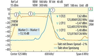 Die Reduktion des Rauschens lässt sich durch Spread-Spectrum-Taktung bewerkstelligen.