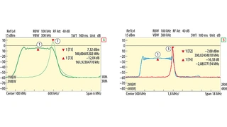 Das Spektrum des Oszillators SiT9001 wird hier bei 100 MHz (links) und bei 300 MHz (rechts) ermittelt.