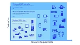 Windows 10 IoT-Versionen, Phoenix Contact