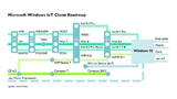 Windows IoT Client Roadmap, Phoenix Contact