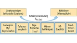 Anforderungen an ein Fügekonzept zur direkten Anbindung eines Leistungsmoduls an einen Kühlkörper.