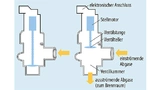 Funktionsprinzip eines AGR-Ventils. Ein Hall-Sensor kann dazu dienen, die genaue Position des Ventils zu bestimmen.