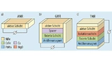 Die drei magnetoresistiven Effekte
