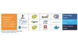 Vorintegrierte Industrie-Standard-Software