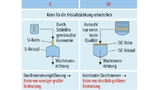 Unterschiede in der Bedeutung des Keims bei der Züchtung von Si- und SiC-Kristallen