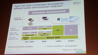 Dr. Peter Friedrichs, Senior Director SiC, Infineon, EPE16, Karlsruhe, GaN