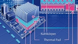 Bild 2: Thermal-Pads bewirken einen optimalen Wärmetransfer zwischen Bauteilen und Kühlkörper, insbesondere bei nicht homogenen Oberflächen. 