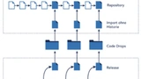 Perforce Software