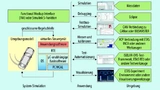 Bild 2. Die Offenheit von Isolar-Eve ermöglicht eine flexible Integration in vorhandene Werkzeugumgebungen.