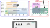 AnritsuECOC