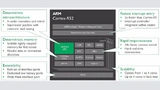Bild 7. Der Cortex-R52 in einem Cluster mit 2-stufiger MPU, bis zu 32 KB großen Caches und drei TCM-Ports für schnelle Speicherzugriffe. Bis zu vier Cluster können auf einem SoC implementiert werden. 