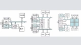 Bild 8. Mögliche Lock-Step-Konfigurationen bei Implementierung des Cortex-R52 in einem SoC mit bis zu acht CPUs: Lock-Step-Dual-Prozessor (links), Dual-Lock-Step (Mitte) und Shared-Memory-Lock-Step (Rechts). 
